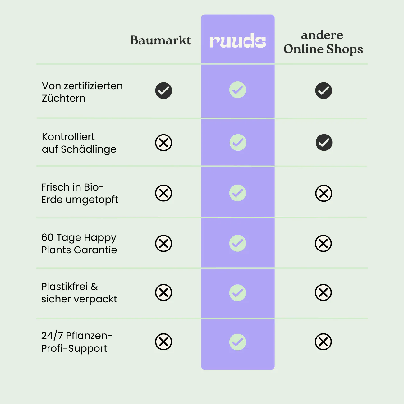 Produktbild 6
